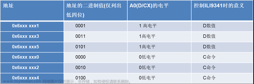 stm32f103vet6芯片介绍,stm32,笔记,单片机