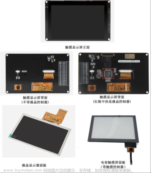 stm32f103vet6芯片介绍,stm32,笔记,单片机