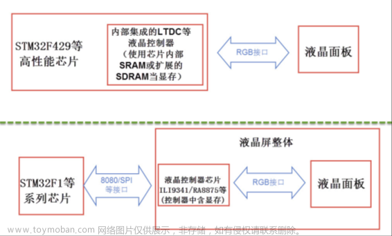 stm32f103vet6芯片介绍,stm32,笔记,单片机