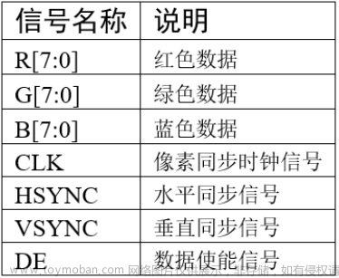 stm32f103vet6芯片介绍,stm32,笔记,单片机