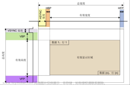 stm32f103vet6芯片介绍,stm32,笔记,单片机