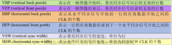 stm32f103vet6芯片介绍,stm32,笔记,单片机