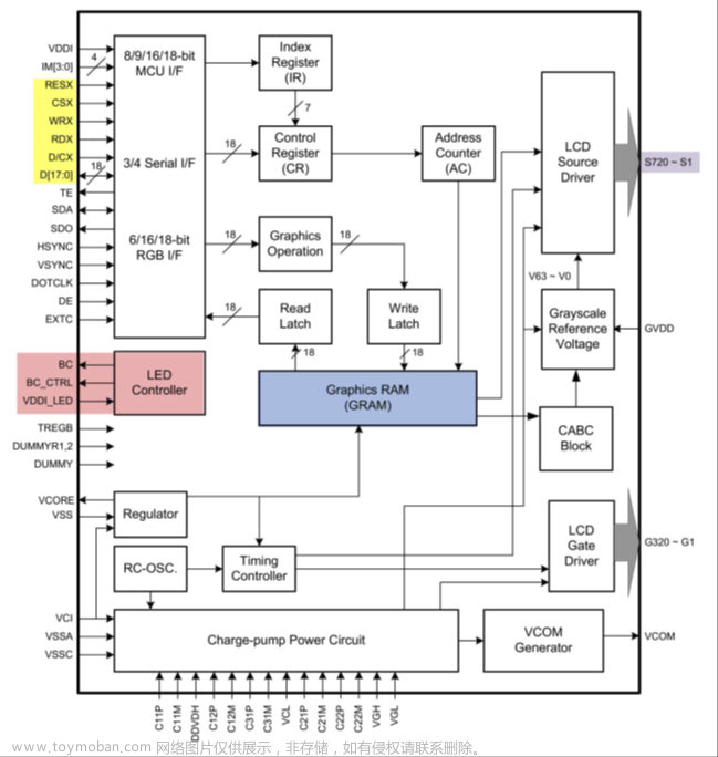 stm32f103vet6芯片介绍,stm32,笔记,单片机