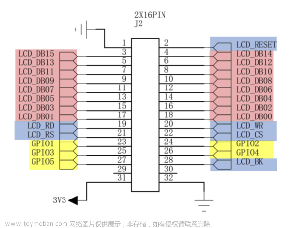 stm32f103vet6芯片介绍,stm32,笔记,单片机