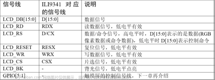 stm32f103vet6芯片介绍,stm32,笔记,单片机