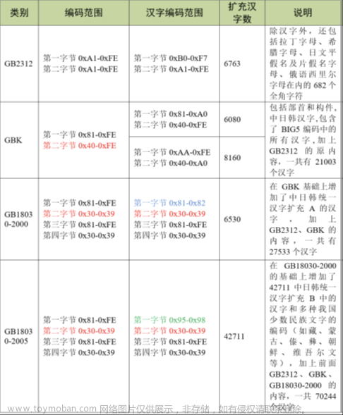 stm32f103vet6芯片介绍,stm32,笔记,单片机