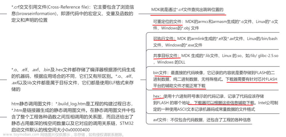 stm32f103vet6芯片介绍,stm32,笔记,单片机