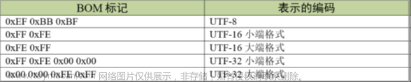 stm32f103vet6芯片介绍,stm32,笔记,单片机