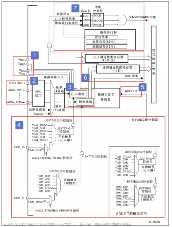 stm32f103vet6芯片介绍,stm32,笔记,单片机