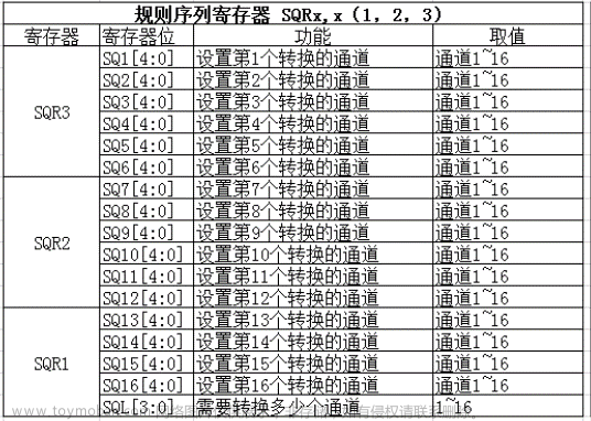 stm32f103vet6芯片介绍,stm32,笔记,单片机