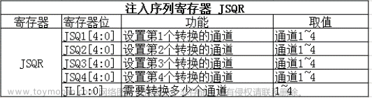 stm32f103vet6芯片介绍,stm32,笔记,单片机