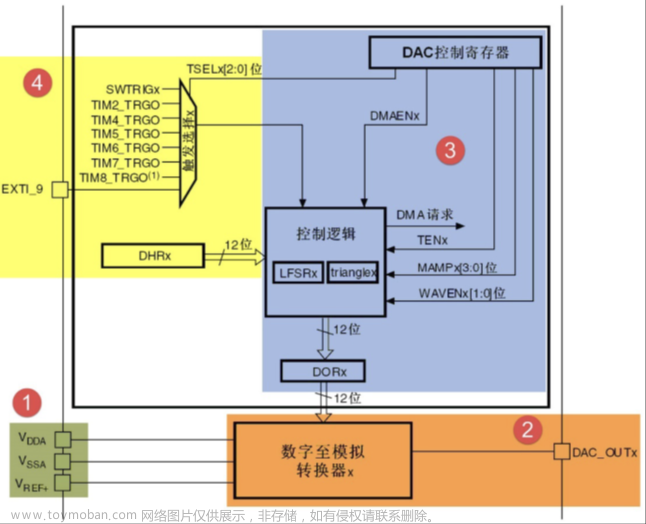 stm32f103vet6芯片介绍,stm32,笔记,单片机