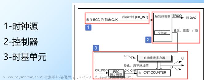 stm32f103vet6芯片介绍,stm32,笔记,单片机