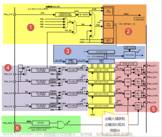 stm32f103vet6芯片介绍,stm32,笔记,单片机