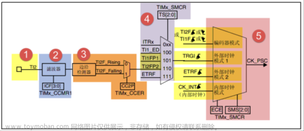 stm32f103vet6芯片介绍,stm32,笔记,单片机