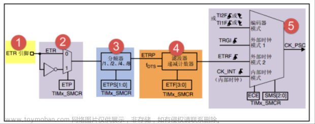 stm32f103vet6芯片介绍,stm32,笔记,单片机