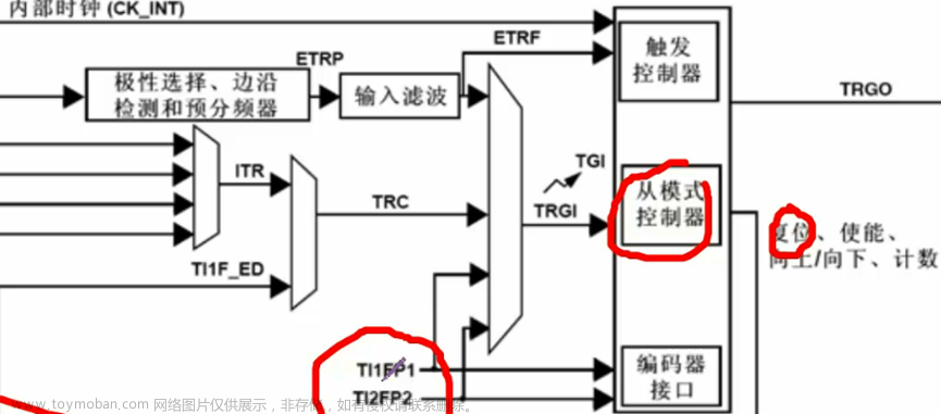 stm32f103vet6芯片介绍,stm32,笔记,单片机