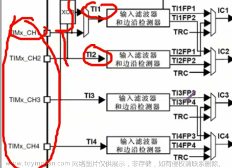 stm32f103vet6芯片介绍,stm32,笔记,单片机