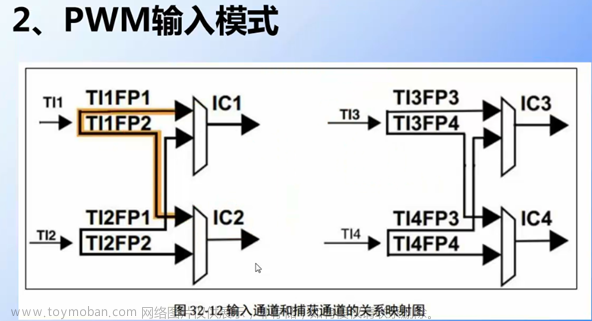 stm32f103vet6芯片介绍,stm32,笔记,单片机