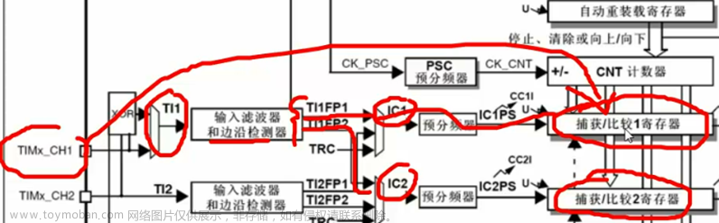 stm32f103vet6芯片介绍,stm32,笔记,单片机