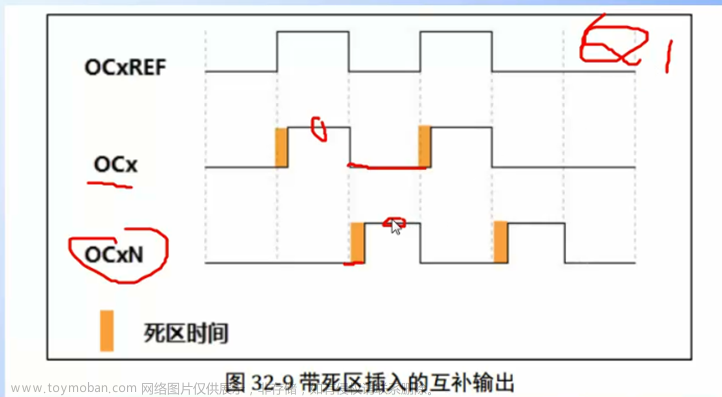 stm32f103vet6芯片介绍,stm32,笔记,单片机