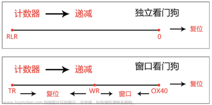 stm32f103vet6芯片介绍,stm32,笔记,单片机