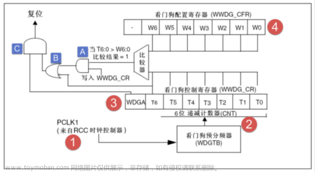 stm32f103vet6芯片介绍,stm32,笔记,单片机