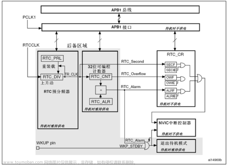 stm32f103vet6芯片介绍,stm32,笔记,单片机