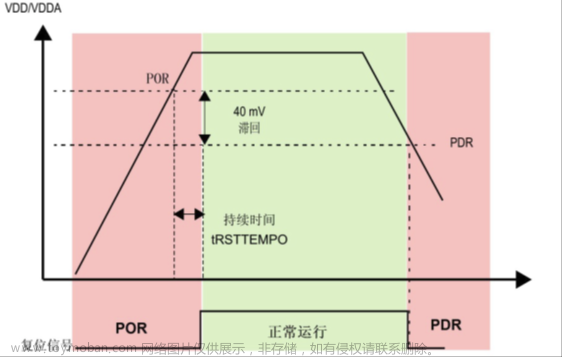 stm32f103vet6芯片介绍,stm32,笔记,单片机