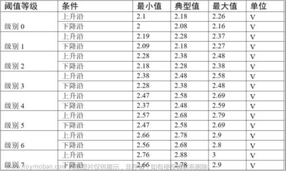 stm32f103vet6芯片介绍,stm32,笔记,单片机