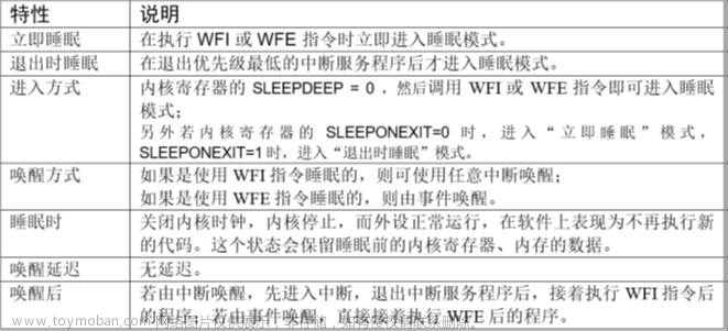 stm32f103vet6芯片介绍,stm32,笔记,单片机