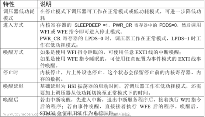 stm32f103vet6芯片介绍,stm32,笔记,单片机