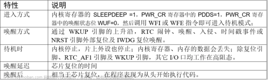 stm32f103vet6芯片介绍,stm32,笔记,单片机