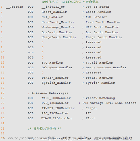 stm32f103vet6芯片介绍,stm32,笔记,单片机