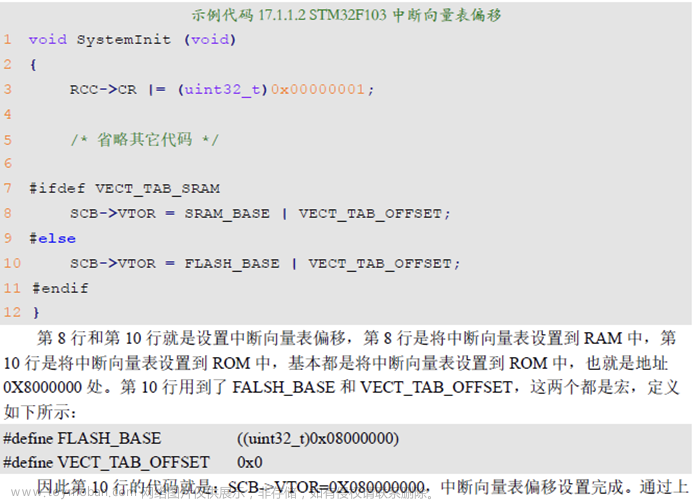 stm32f103vet6芯片介绍,stm32,笔记,单片机