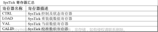 stm32f103vet6芯片介绍,stm32,笔记,单片机