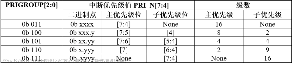 stm32f103vet6芯片介绍,stm32,笔记,单片机