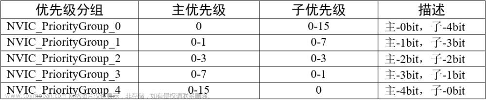 stm32f103vet6芯片介绍,stm32,笔记,单片机