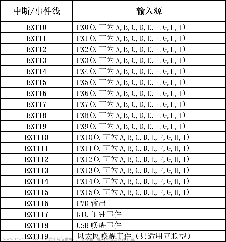 stm32f103vet6芯片介绍,stm32,笔记,单片机