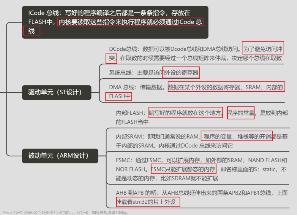 stm32f103vet6芯片介绍,stm32,笔记,单片机