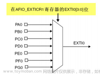 stm32f103vet6芯片介绍,stm32,笔记,单片机