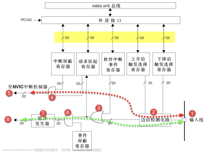 stm32f103vet6芯片介绍,stm32,笔记,单片机