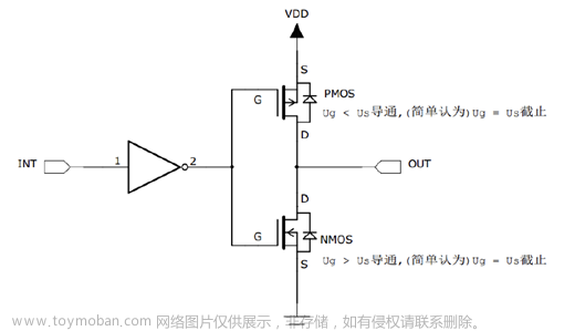 stm32f103vet6芯片介绍,stm32,笔记,单片机