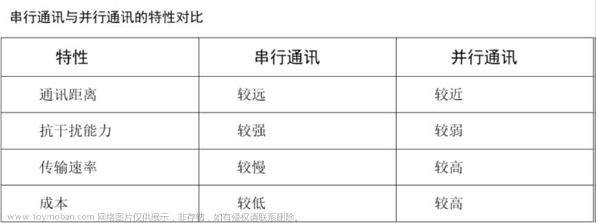 stm32f103vet6芯片介绍,stm32,笔记,单片机