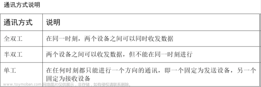 stm32f103vet6芯片介绍,stm32,笔记,单片机