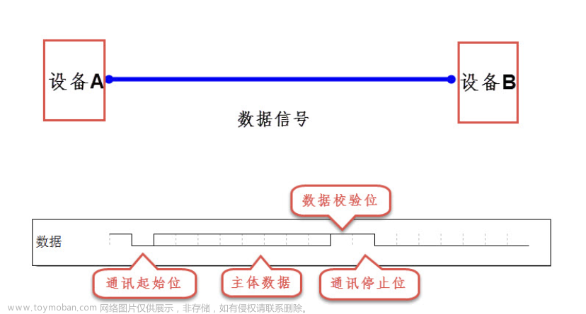 stm32f103vet6芯片介绍,stm32,笔记,单片机