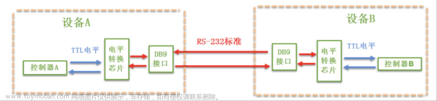 stm32f103vet6芯片介绍,stm32,笔记,单片机