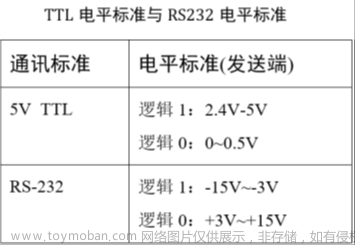 stm32f103vet6芯片介绍,stm32,笔记,单片机