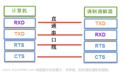 stm32f103vet6芯片介绍,stm32,笔记,单片机