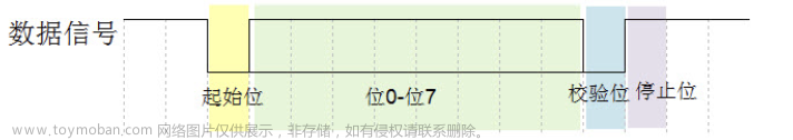 stm32f103vet6芯片介绍,stm32,笔记,单片机